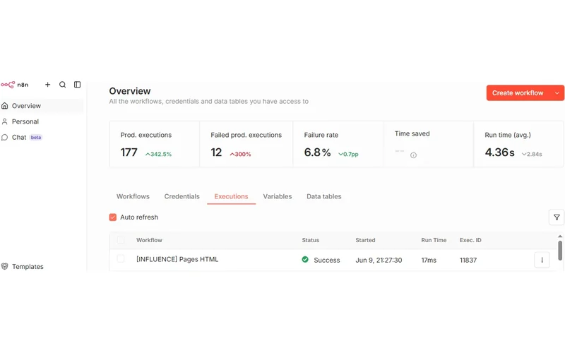 Les exécutions récentes des workflows dans n8n.