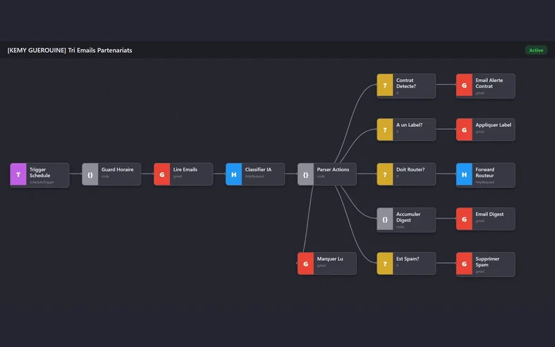 Un workflow n8n de tri des emails : déclencheur, analyse, décision, exécution.